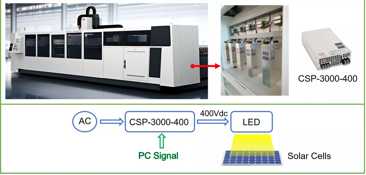 MEAN WELL CSP-3000 Control and Scalability Power Supply