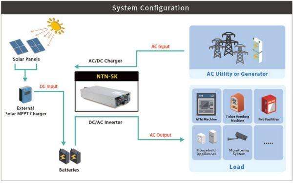 Configuration of MEAN WELL NTN-5K inverter