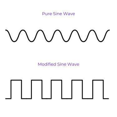 Pure and Modified Sine Wave