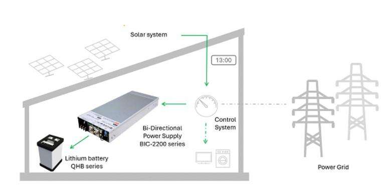 BIC-2200 Bidirectional PSU Store Excess Power