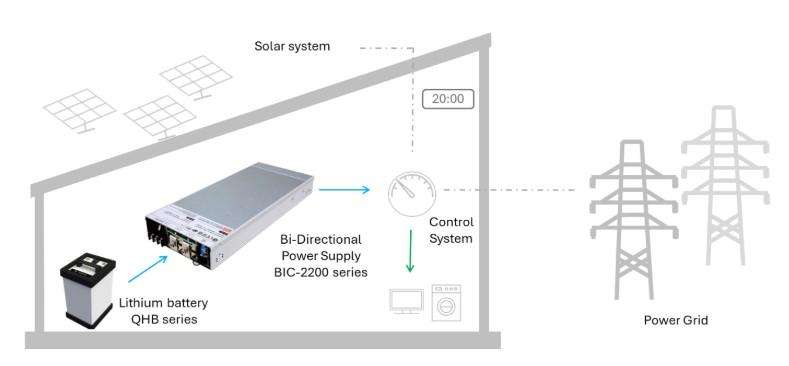 BIC 2200 Bidirectional PSU Use of Stored Power